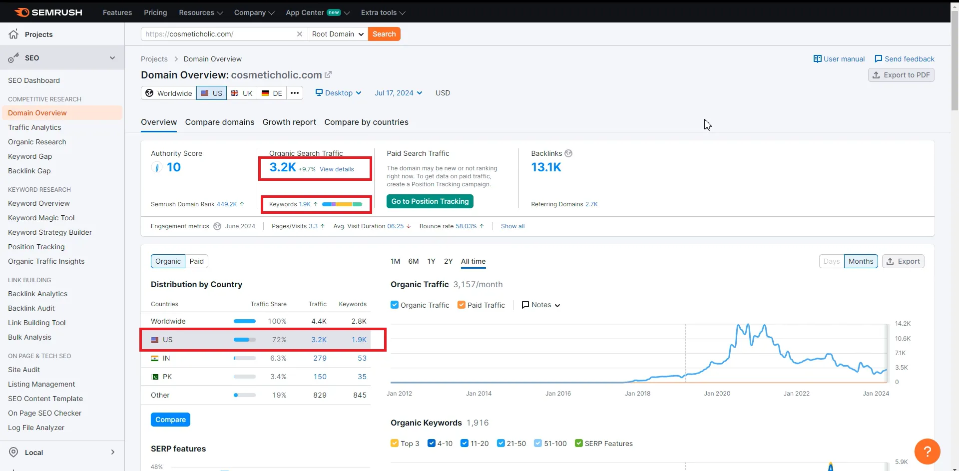 SEMrush 显示的域名流量与关键词概况