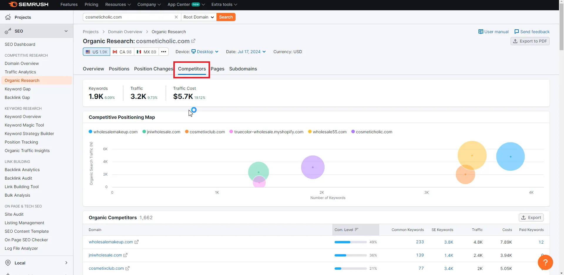 SEMrush competitors 功能推荐的竞争网站