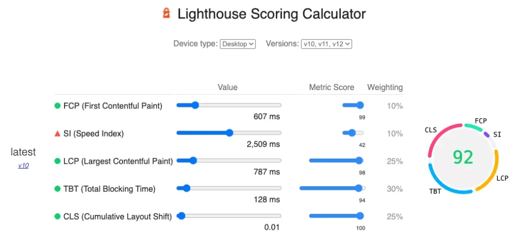 Lighthouse 性能评分计算器