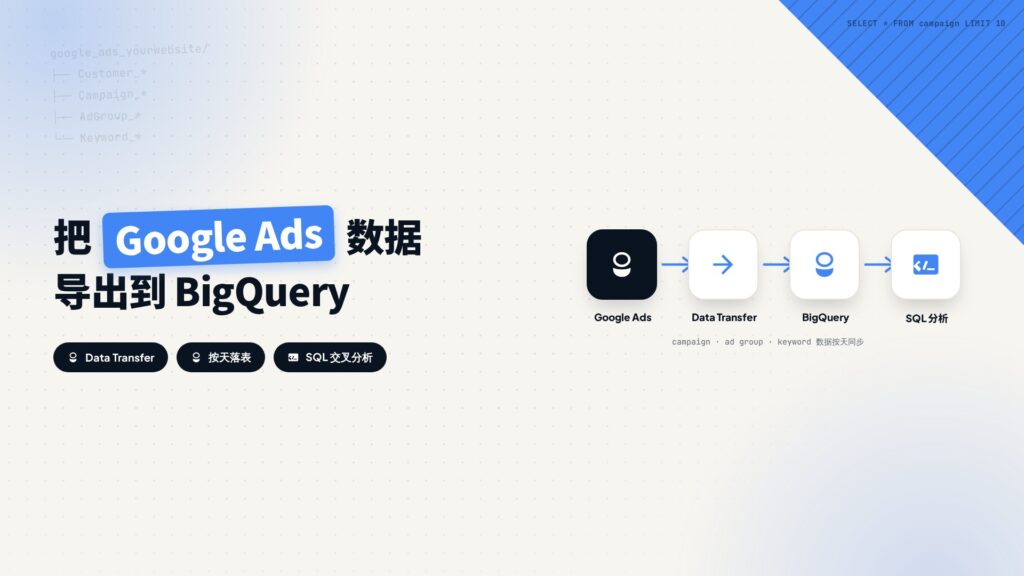 如何把 Google Ads 数据导出到 BigQuery？ 教程封面