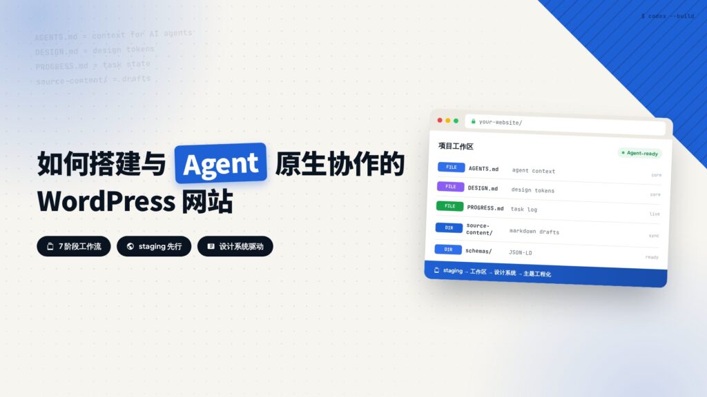 如何搭建一个与 Agent 原生协作的 WordPress 网站 教程封面
