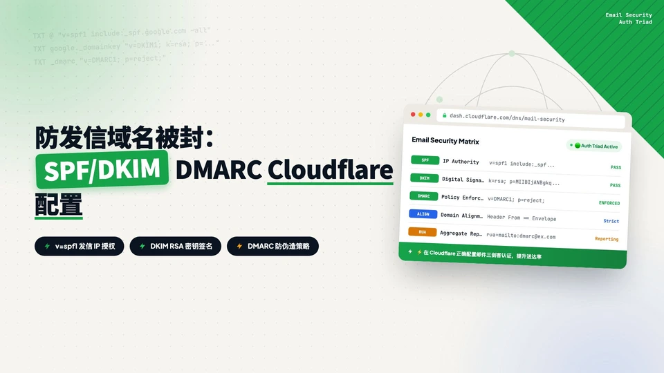 什么是 SPF / DKIM / DMARC？如何在 Cloudflare 里正确配置邮件认证