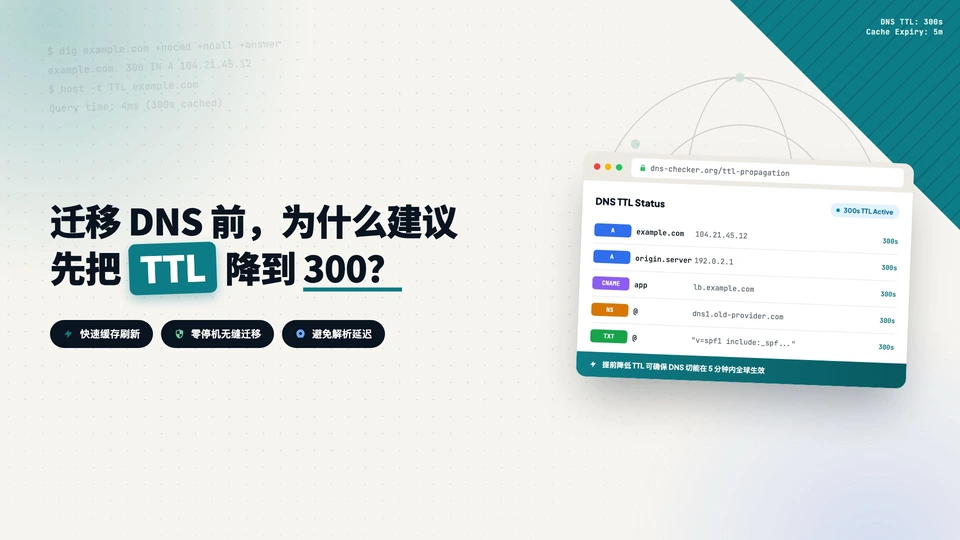 迁移 DNS 前，为什么建议先把 TTL 降到 300？