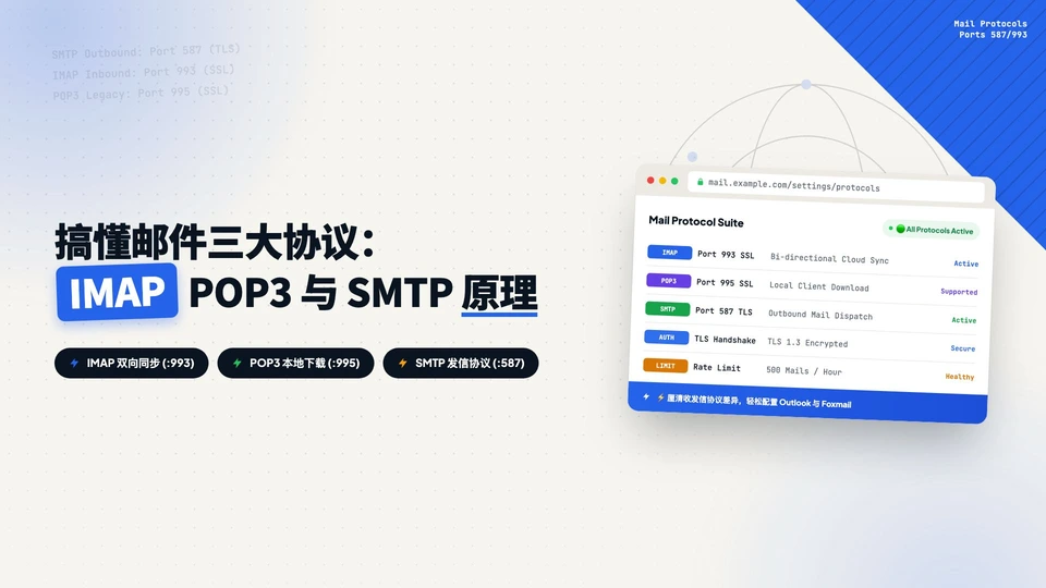 什么是IMAP、POP、SMTP？