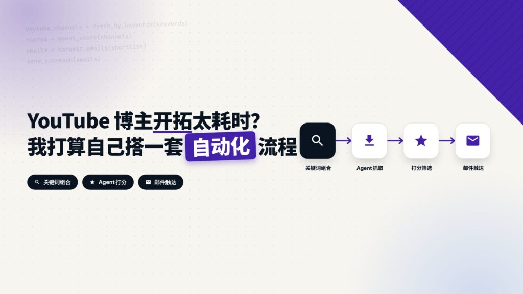 YouTube 博主开拓自动化流程封面：关键词组合到 Agent 抓取、打分筛选、邮件触达的自动化流水线