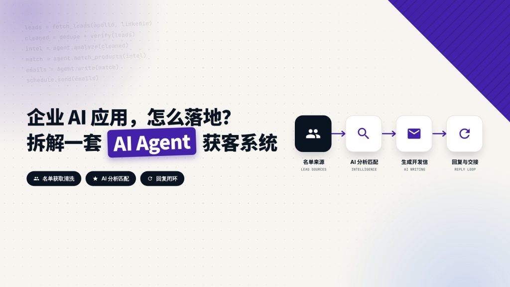 AI Agent 驱动的自动化获客系统流程图:名单来源、AI 分析匹配、生成开发信、回复与交接