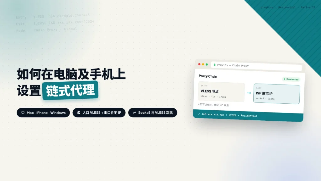 链式代理结构：入口 VLESS 节点在前，ISP 住宅 IP 在后