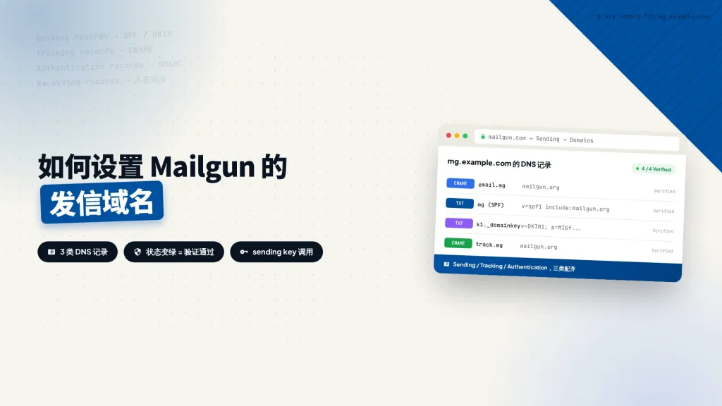 Mailgun 发信域名的 DNS 记录界面:Sending、Tracking、Authentication 三类记录全部验证通过,随后创建 sending key 供自动化系统调用