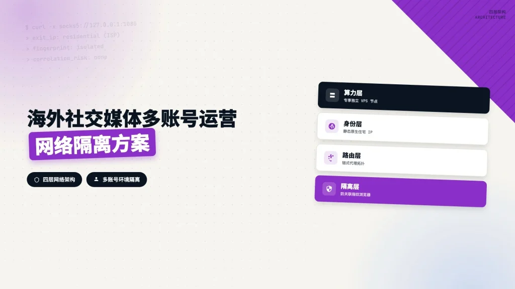 四层网络隔离架构：算力层、身份层、路由层与隔离层